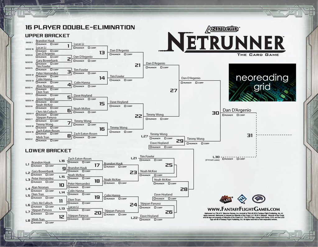  Tournaments - Decklists - Netrunner